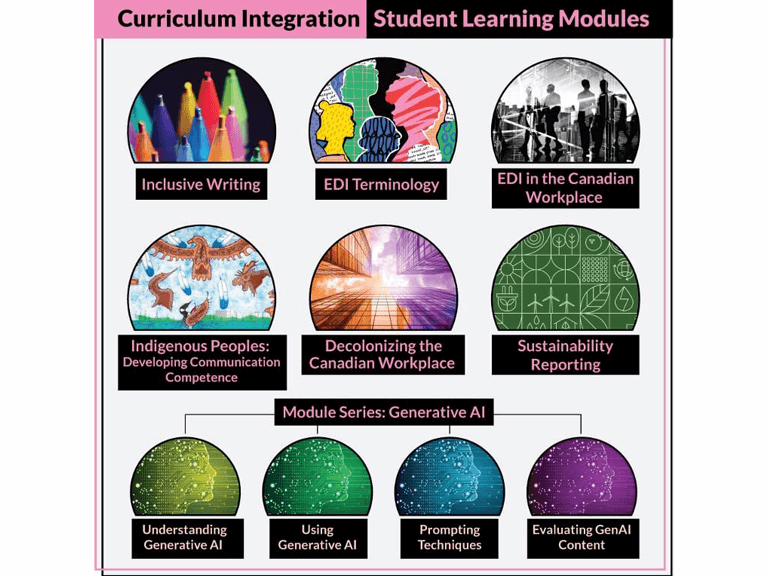 Announcing the Launch of Curriculum Integration Modules for Students