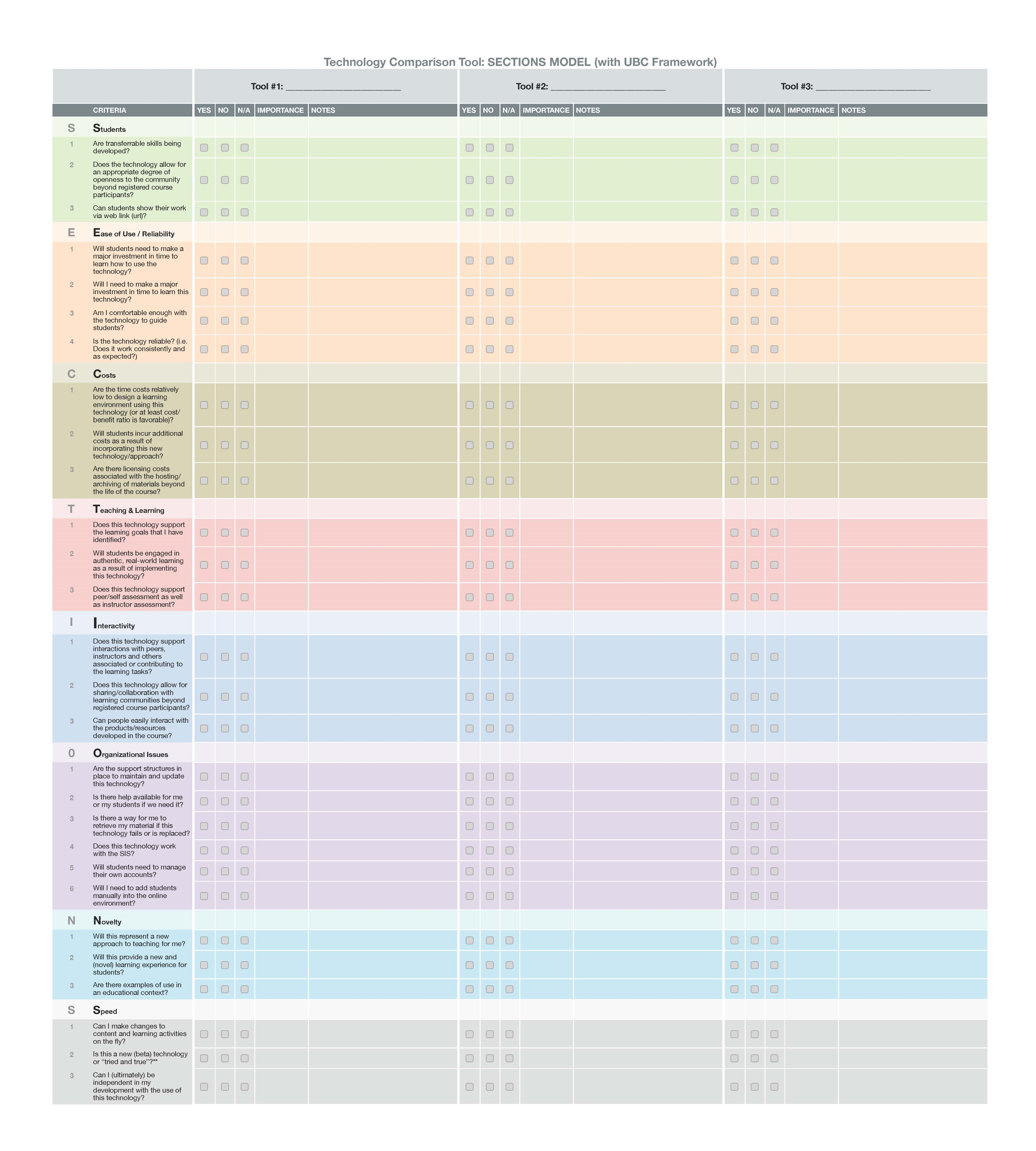 SECTIONS model checklist (Click to open full-sized version)  Screenshot of SECTIONS model (with UBC Framework) checklist table