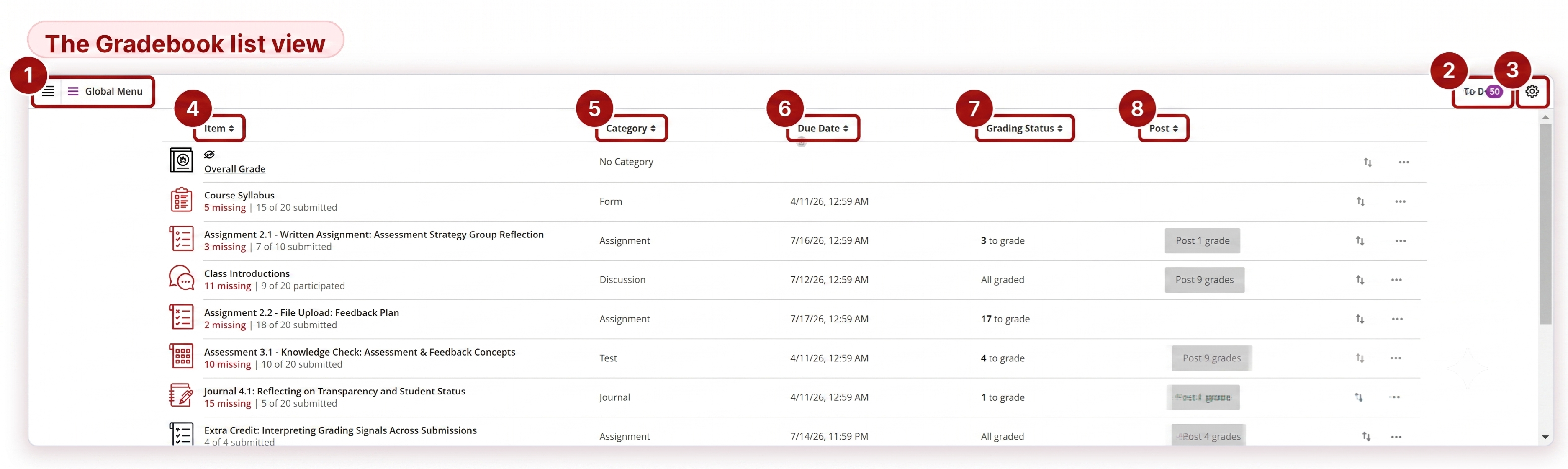 Figure 2 — The Gradebook list view and its main controls.