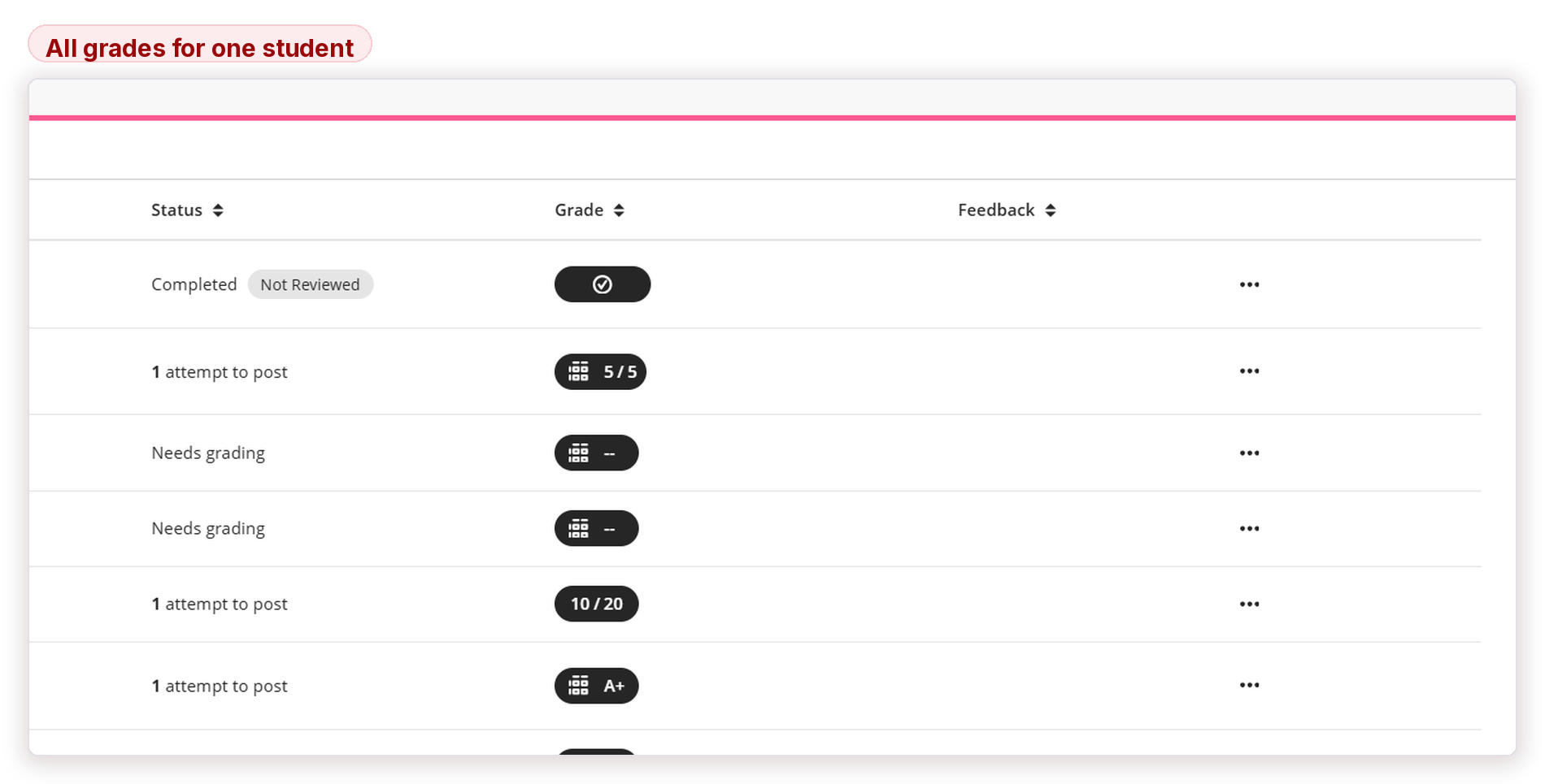 Figure 20 — All grades for one student, with status and feedback.