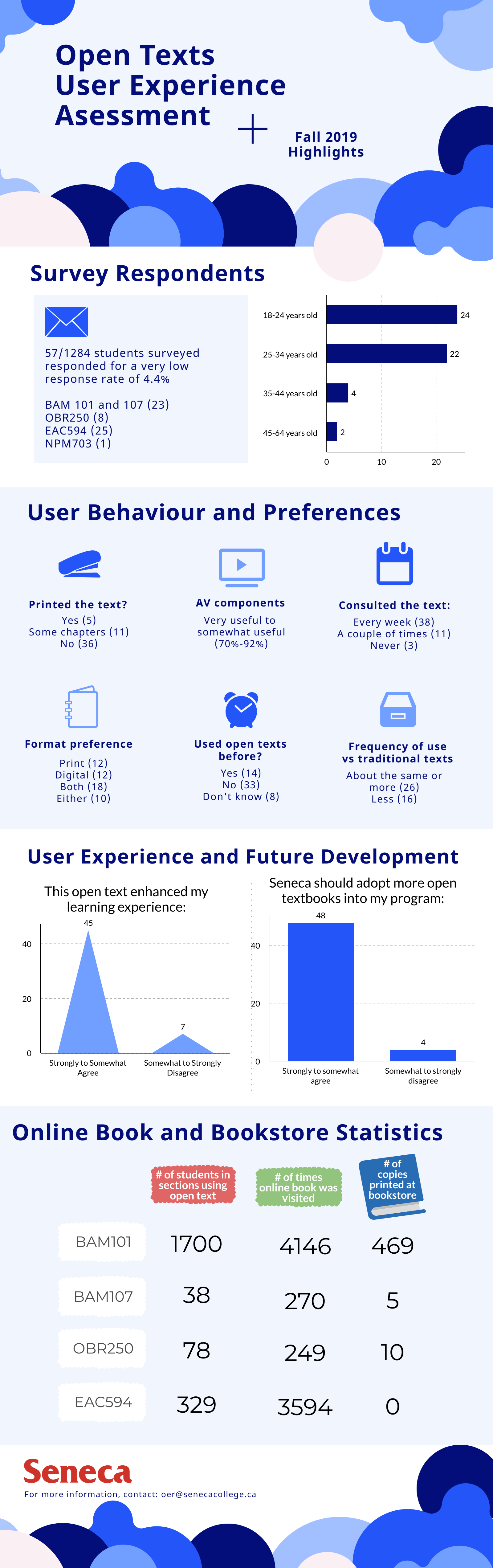 open text assessment infographic