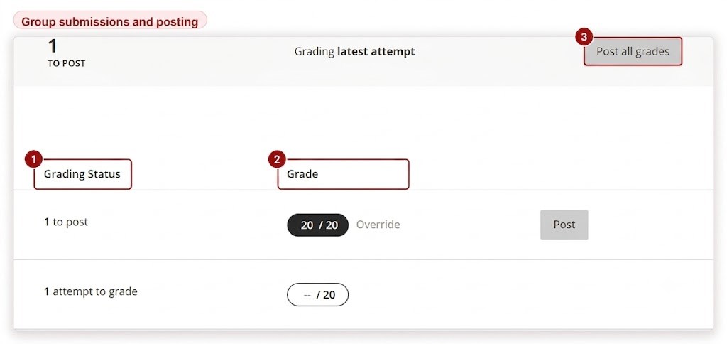 Figure 18 — Group submissions with grading and posting status.