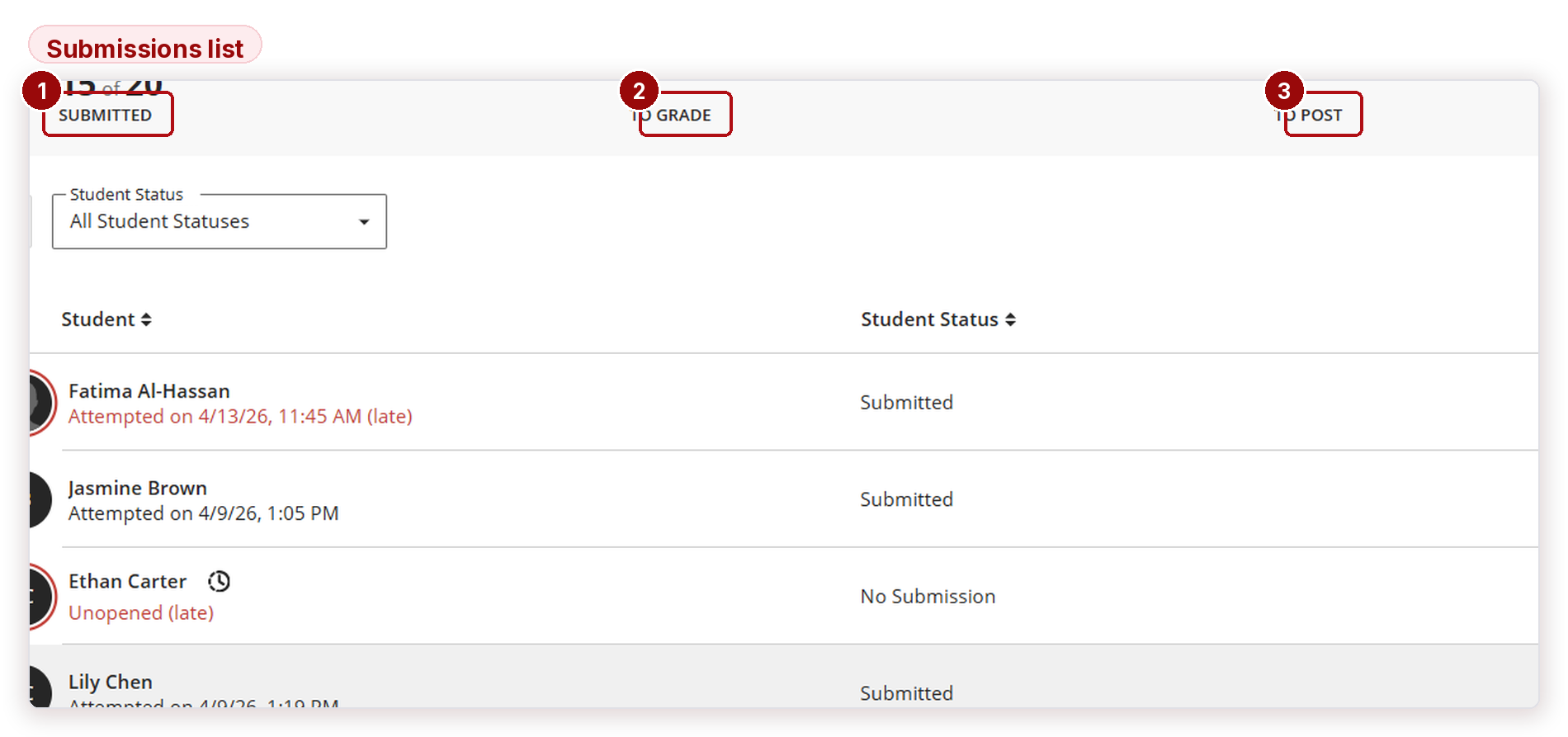 Figure 17 — The submissions list for one assessment.