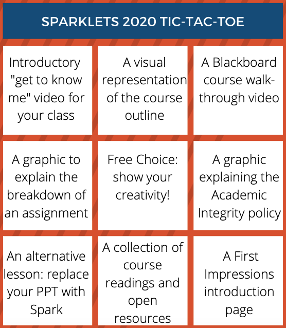 The Seneca Sparklets competition board. To enter the competition, faculty members must create three of the following projects using Adobe Spark: Introductory "get to know me" video for your class; A visual representation of the course outline; A Blackboard course walk-through video; A graphic to explain the breakdown of an assignment; Free Choice: show your creativity!; A graphic explaining the Academic Integrity policy; An alternative lesson: replace your PPT with Spark; A collection of course readings and open resources; A First Impressions introduction page